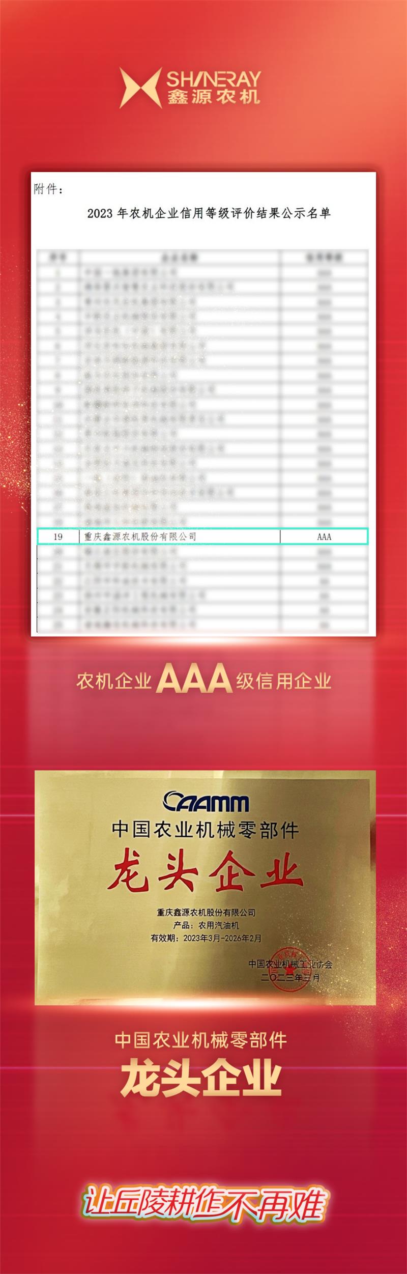 鑫源农机再获AAA级信用企业等行业多项认可